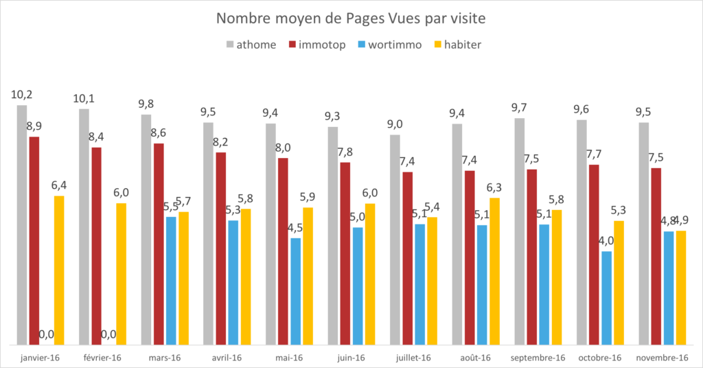 cim-portails-immobiliers-luxembourg-nombres-nombre-moyen-pages-vues