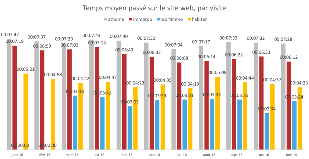 cim-portails-immobiliers-luxembourg-nombres-temps-moyen-par-visite